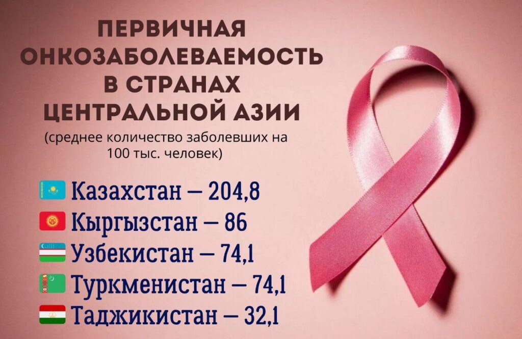 Рак в Казахстане: выше, чем у соседей