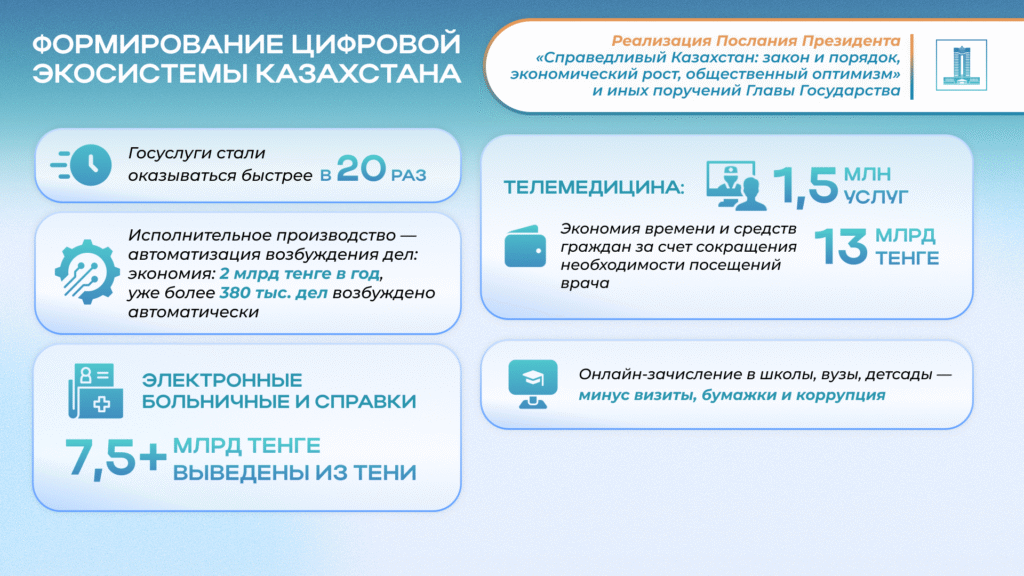 Послание Президента 2024 — цифровизация и развитие ИИ в Казахстане