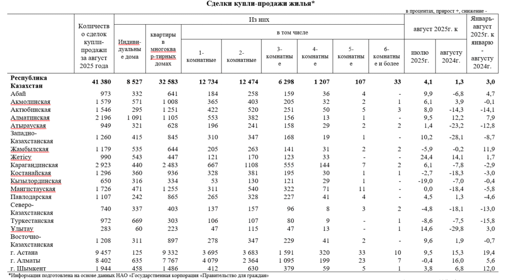 Сделки купли-продажи