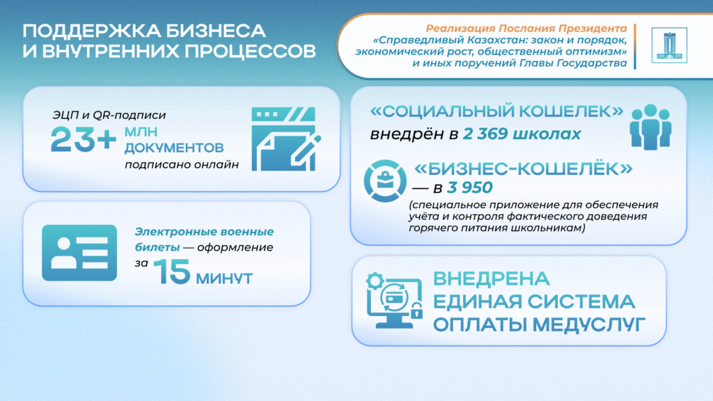 Послание Президента 2024 — цифровизация и развитие ИИ в Казахстане