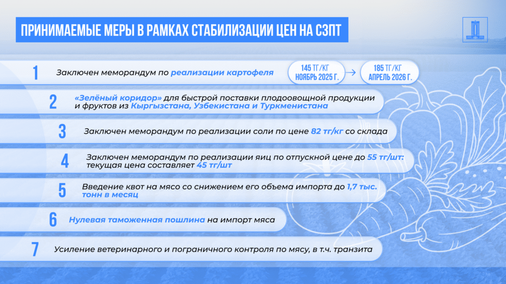 Принимаемые меры в рамках стабилизации цен на СЗПТ