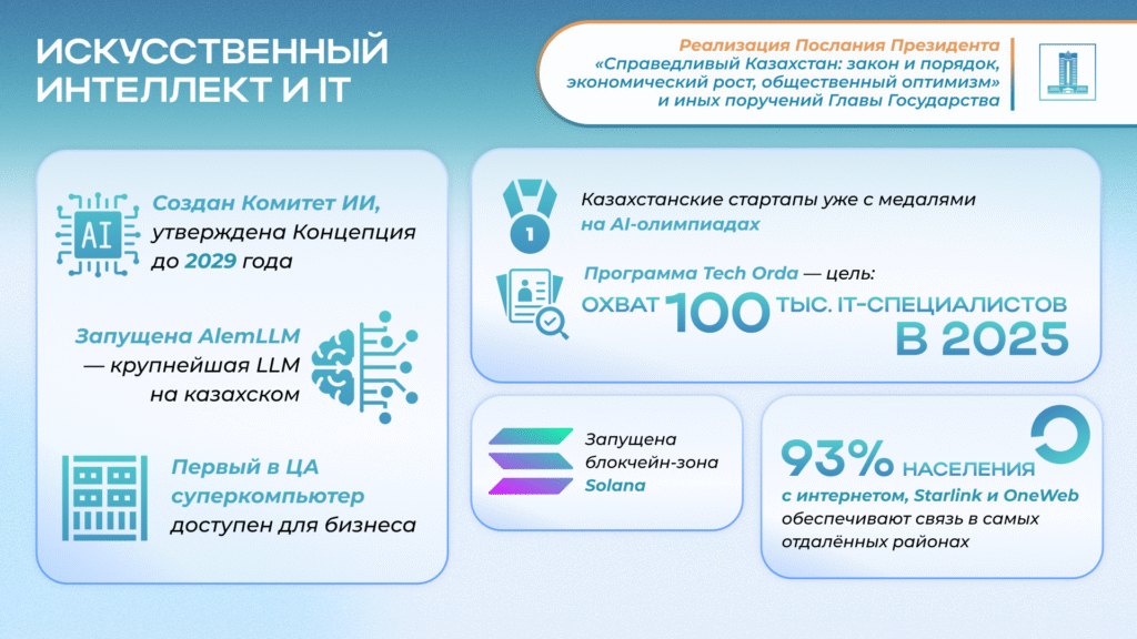 Послание Президента 2024 — цифровизация и развитие ИИ в Казахстане