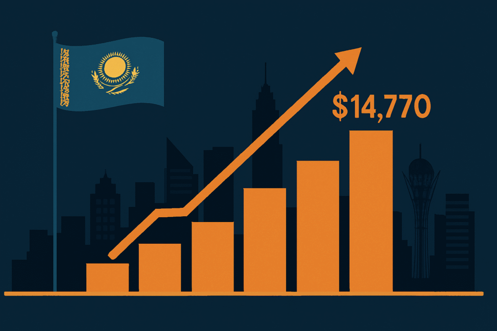 Казахстан: ВВП на душу $14 770 в 2025 году лидирует в ЦА