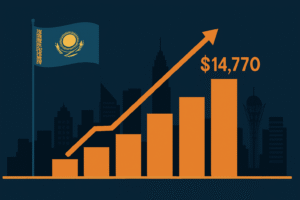Казахстан: ВВП на душу $14 770 в 2025 году лидирует в ЦА