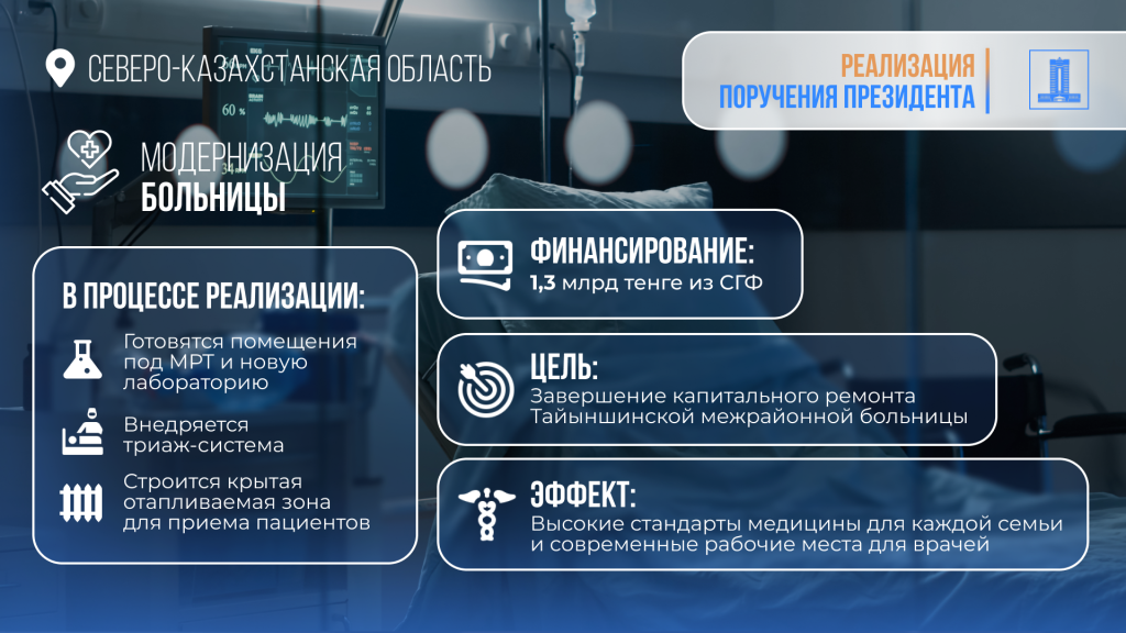 Реализация поручения президента